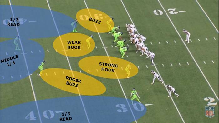 SEAHAWKS COVER 3 SKY